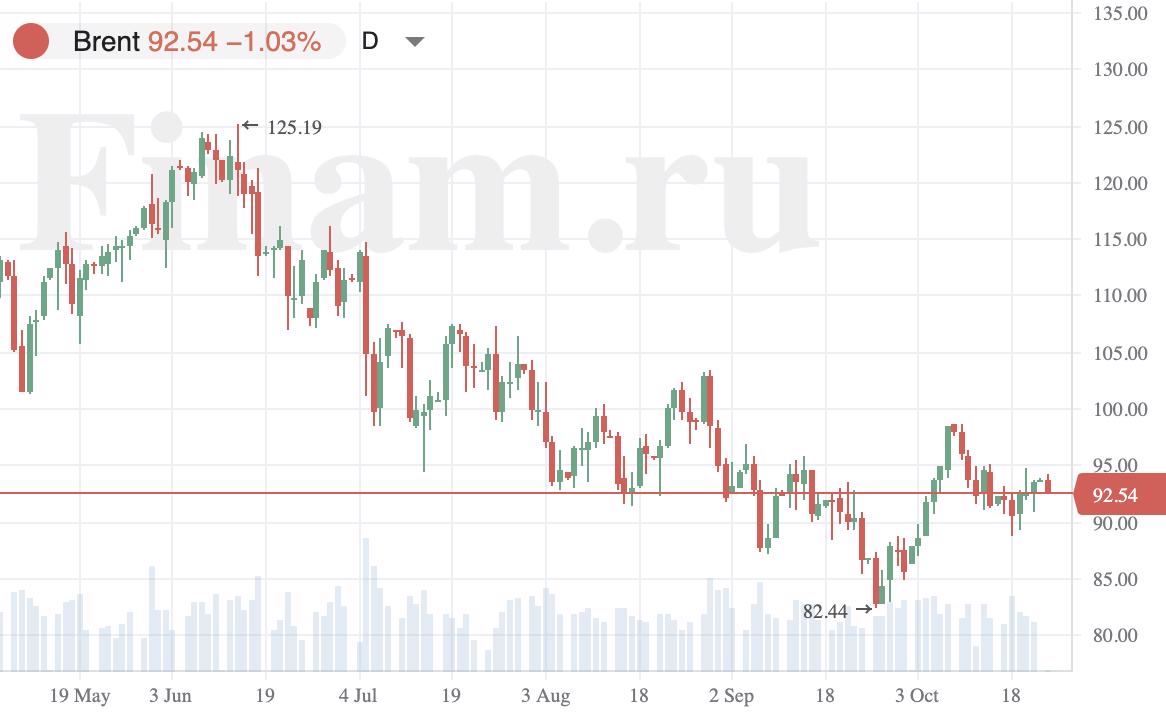 Российский рынок может открыться ростом